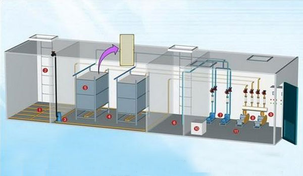 MBR一體化設(shè)備處理的流程和工作原理，你知道嗎